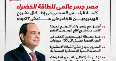 مصر جسر عالمى للطاقة الخضراء.. الرئيس السيسي يفتتح مشروع الهيدروجين الأخضر ..إنفوجراف