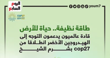 طاقة نظيفة حياة للأرض.. قادة العالم يدعمون التوجه للهيدروجين الأخضر ..إنفوجراف