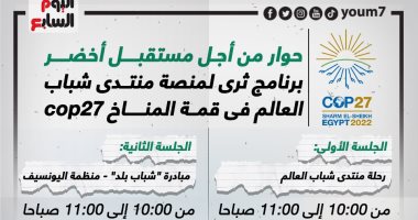 من أجل مستقبل أخضر.. برنامج ثرى لمنصة منتدى شباب العالم فى COP27.. إنفوجراف