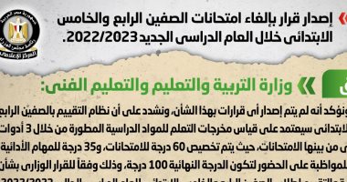 الحكومة تنفى إلغاء امتحانات الصفين الرابع والخامس الابتدائى