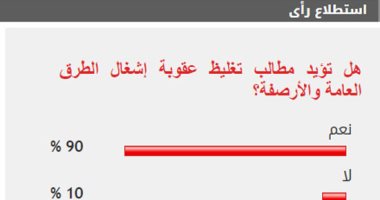 %90 من القراء يطالبون بتغليظ عقوبة إشغال الطرق العامة والأرصفة