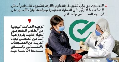 تحت شعار 100 مليون صحة.. فحص 400 ألف طالب بالصف الأول الإعدادى (إنفوجراف)