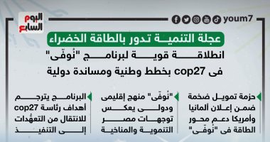 عجلة التنمية تدور بالطاقة الخضراء.. انطلاقة قوية لبرنامج "نُوفّى" فى cop27.. إنفوجراف