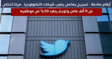 تسريح جماعى يضرب شركات التكنولوجيا.. ميتا تتخلى عن 11 ألفا.. و"تويتر" تطرد 50%