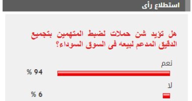 %94 من القراء يطالبون بشن حملات لضبط المتهمين بتجميع الدقيق المدعم 
