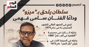 سلطان يلحق بـ"ميزو".. وداعًا الفنان سامى فهمى (إنفوجراف)