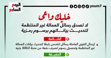 خليك واعى.. لا تصدق رسائل العمالة غير المنتظمة لتحديث بياناتهم.. إنفوجراف