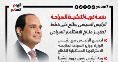 الرئيس السيسى يطلع على خطط تحفيز مناخ الاستثمار السياحى (إنفوجراف)