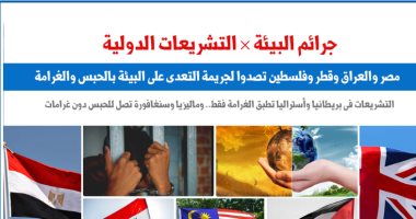 جرائم البيئة فى التشريعات الدولية تبدأ بغرامة وتصل للحبس.. نقلا عن "برلماني"
