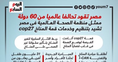 مصر تقود تحالفا من 60 دولة.. "الصحة العالمية" تشيد بتنظيم قمة المناخ.. إنفوجراف