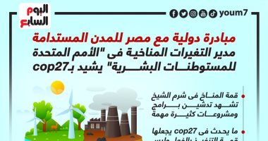 مدير تغيرات المناخ بـ"الأمم المتحدة للمستوطنات" يشيد بـcop27.. إنفوجراف