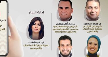 تنسيقية شباب الأحزاب تناقش ملف الطاقة المتجددة ودور المجتمع المدنى بقضايا المناخ