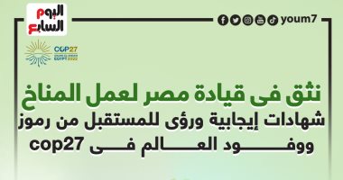 نثق فى قيادة مصر لعمل المناخ.. شهادات إيجابية ورؤى للمستقبل من رموز ووفود العالم فى cop27.. إنفوجراف