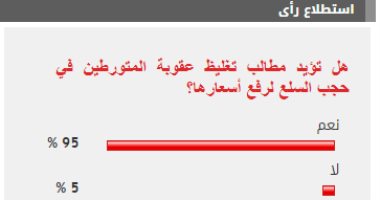 %95 من القراء يؤيدون تغليظ عقوبة المتورطين فى حجب السلع لرفع أسعارها