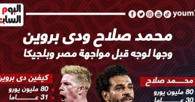 محمد صلاح ودى بروين وجهاً لوجه قبل مواجهة مصر وبلجيكا.. إنفو جراف