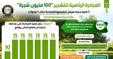 تخصيص 3 مليارات جنيه للمبادرة الرئاسية للتشجير "100 مليون شجرة".. إنفوجراف