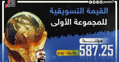 كأس العالم 2022.. القيمة التسويقية للمجموعة الأولى قبل الافتتاح "إنفوجراف"