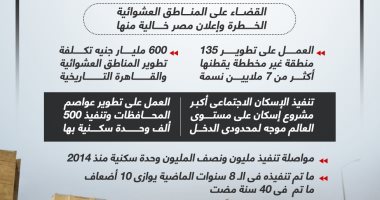 طفرة عمرانية هائلة.. إنجازات قطاع الإسكان خلال 8 سنوات (إنفوجراف)