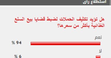 %94 من القراء يؤيدون تكثيف الحملات لضبط قضايا بيع السلع الغذائية بأكثر من سعرها