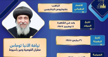 تعرف على الآباء الأساقفة بعد رسامتهم مطارنة بيد البابا تواضروس