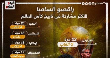 كأس العالم 2022.. راقصو السامبا الأكثر مشاركة فى تاريخ المونديال
