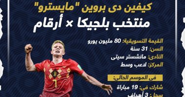 كأس العالم 2022.. أبرز أرقام كيفين دي بروين قبل مباراة بلجيكا ضد كندا.. إنفوجراف