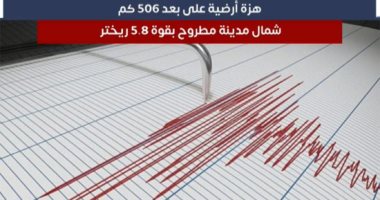 البحوث الفلكية يكشف تفاصيل هزة أرضية على بعد 506 كم شمال مطروح بقوة 5.8 ريختر