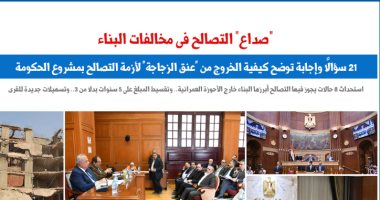 21 سؤالًا وإجابة عن التصالح فى مخالفات البناء بمشروع قانون الحكومة..عن برلماني