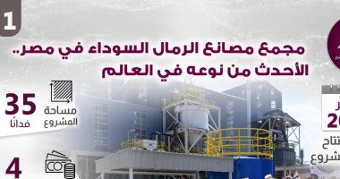معلومات الوزراء: مجمع مصانع الرمال السوداء فى مصر الأحدث من نوعه بالعالم