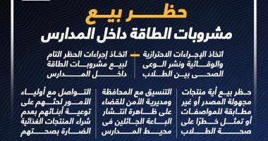 حظر بيع مشروبات الطاقة داخل المدارس (إنفوجراف)