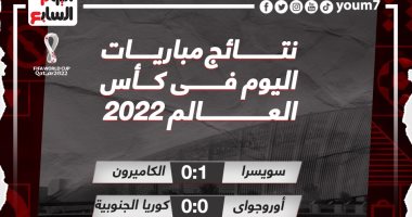 نتائج مباريات اليوم الخميس 24 / 11/ 2022 فى كأس العالم.. إنفوجراف