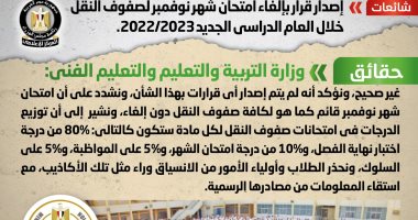 أخبار مصر.. الحكومة تنفى إلغاء امتحان شهر نوفمبر لصفوف النقل 