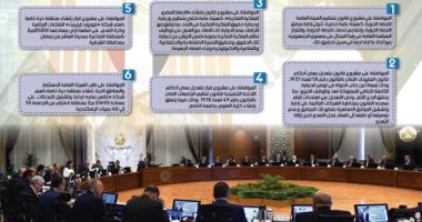 الحكومة تستعرض نشاطها الأسبوعى.. إنفوجراف