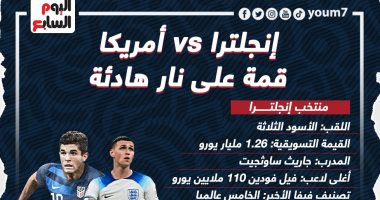 قمة على نار هادئة ..أبرز المعلومات عن إنجلترا وأمريكا  "إنفو جراف"