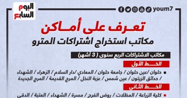 أماكن مكاتب اشتراكات المترو بالخطوط الثلاثة.. إنفوجراف