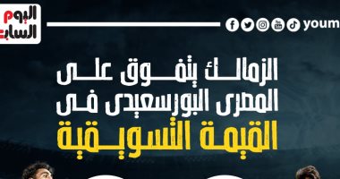 الزمالك يتفوق على المصرى فى القيمة التسويقية قبل لقاء الليلة.. إنفو جراف