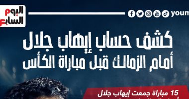 كشف حساب إيهاب جلال أمام الزمالك قبل موقعة الكأس.. إنفو جراف