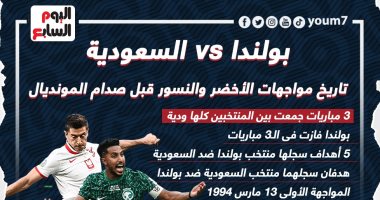 تاريخ مواجهات السعودية وبولندا قبل مباراة اليوم فى كأس العالم 2022.. إنفوجراف