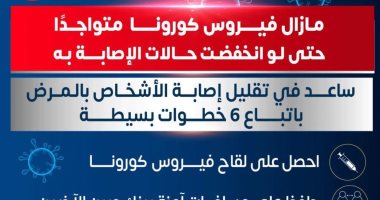 الصحة: فيروس كورونا متواجد حتى لو انخفضت حالات الإصابة "إنفوجراف"