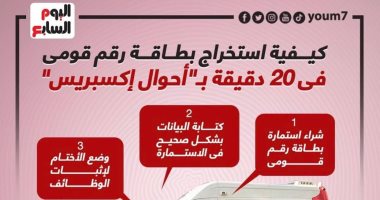 كيفية استخراج بطاقة رقم قومى فى 20 دقيقة بأحوال إكسبريس.. إنفوجراف 