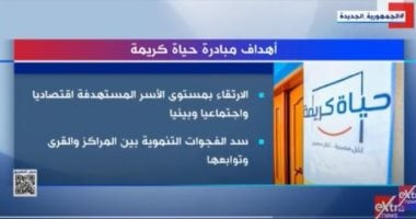 إكسترا نيوز تعرض تقريرا حول أهداف مبادرة حياة كريمة