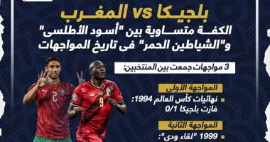 كأس العالم 2022.. الكفتان متساويتان فى تاريخ مواجهات المغرب وبلجيكا "إنفوجراف"