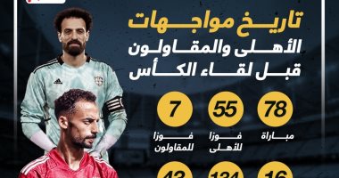 حكاية 78 مباراة جمعت الأهلى والمقاولون قبل لقاء الكأس.. إنفو جراف 