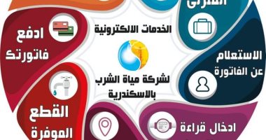 التقديم إلكتروني.. تعرف على 9 خدمات جديدة تقدمها شركة مياه الشرب بالإسكندرية