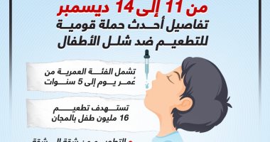 تفاصيل إطلاق الحملة القومية للتطعيم ضد شلل الأطفال.. إنفوجراف