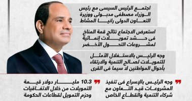 اهتمام رئاسى بالتنمية.. الرئيس السيسى يطلع على نتائج cop27 (إنفوجراف)