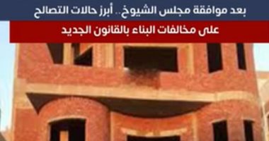 بعد موافقة مجلس الشيوخ.. أبرز حالات التصالح على مخالفات البناء بالقانون الجديد