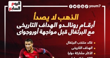 كأس العالم 2022.. أرقام رونالدو هداف البرتغال التاريخى قبل مواجهة أوروجواى "إنفو جراف"