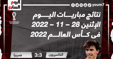 نتائج مباريات اليوم الاثنين 28 /11 /2022 فى كأس العالم.. إنفوجراف