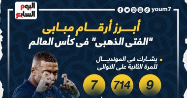 الفتى الذهبي.. أبرز أرقام مبابى مع فرنسا فى تاريخ كأس العالم  "إنفوجراف"